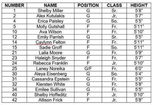 Roster 18-19 
